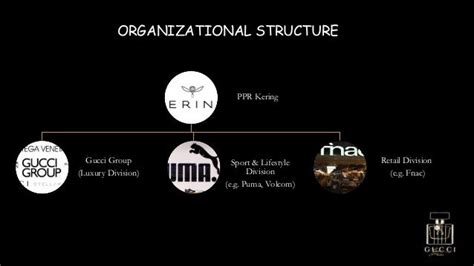 gucci management structure